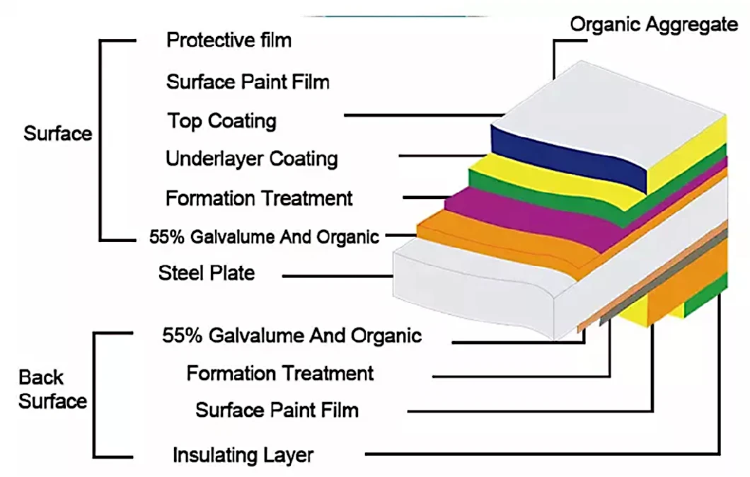 PPGI/HDG/Gi Dx51 Zinc Cold Rolled/Hot Dipped Galvanized Steel Coil 316 Hot Rolled Steel Sheet Galvanized Steel Coil